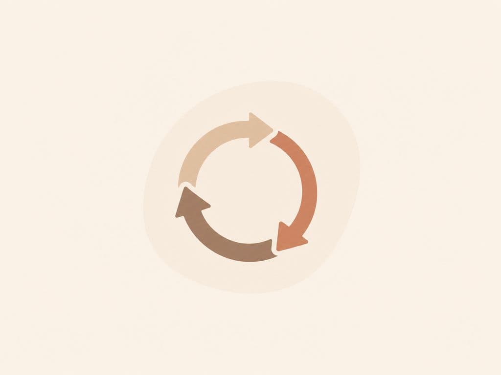Continuous AI Transformation
